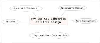 18 best css libraries frameworks for ui