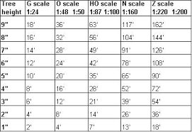 Model Train Scales Chart Great Reference When Making Your