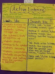 T Chart For Social Skills Focus On Active Listening Glad