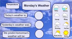 Weekly Weather Chart Smartboard