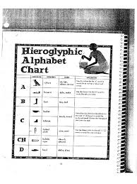 Hieroglyphic Alphabet Chart 3 Free Templates In Pdf Word