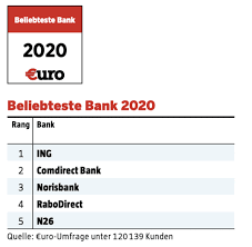 By josef buchtler from waterstones today! Grosser Test Das Ist Die Beste Bank 2020 21 05 20 Borse Online
