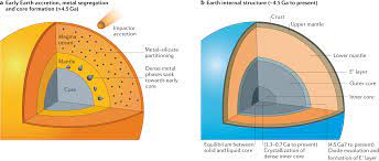 light elements in the earth s core