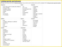 Traduccion linking words essay  personal statement for community college
