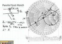Ece3300 Lecture 13b 8 Impedance Matching Stub Match Parallel