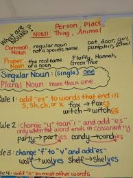 Noun Rules Anchor Chart By Rachel Hixson Teaching
