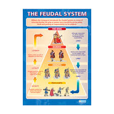 History School Poster The Feudal System