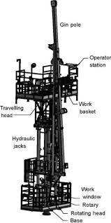 hydraulic jack an overview