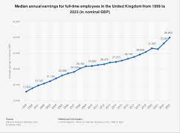 uk annual full time salary 2023 statista