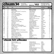 The Chum Tribute Site 1971 Charts