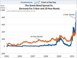 Chart Two Year Greek Bond Spread Goes Ballistic Seeking Alpha