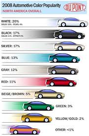 16 top car paint colors