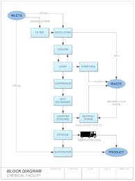 A Block Flow Diagram Schematics Online