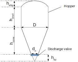 silo total volume calculation silo