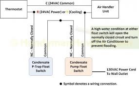 Please download these armstrong air handler wiring diagram by using the download button, or right click on selected wiring diagrams help technicians to see how a controls are wired to the system. Hvac Float Switch Wiring Diagram Wiring Diagram Hvac Switch
