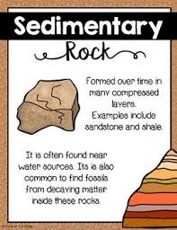 Lets Learn About The Three Types Of Rocks And The Rock
