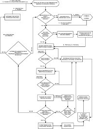 Flow Chart Diagram For Medication Administration Following