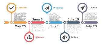 Wordpress Development Process Website Design Timeline