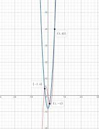 The Roots Of The Polynomial Equation X