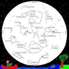 Astrology Star Chart Summer