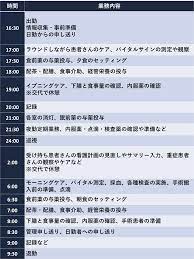 看護師夜勤の働き方全知識 | 勤務時間やスケジュール&メリットをまとめて解説