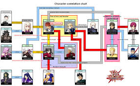 Do Not Fear This Fate Unlimited Codes Relationship Chart