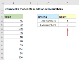 cells that contain odd or even numbers
