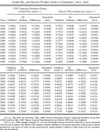 Great Chart Book The Earned Income Tax Credit And Child Tax