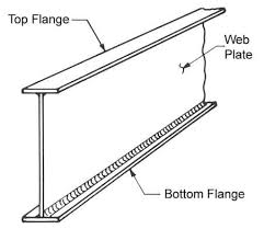 i beam or box beam for crane long