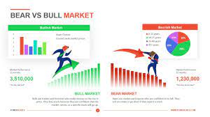 bear vs bull market template 7 000