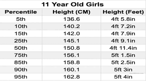 average height for 11 year old