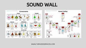 Word Wall For A Sound Wall