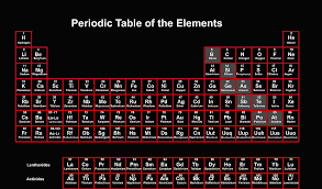 periodic table minimalist periodic