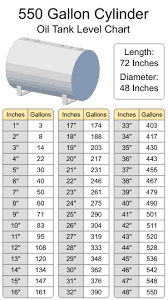 Dimensions of cylindrical fuel oil storage tanks according national board standards: Heating Oil Tank Charts And Calculator 275 Gallon Oil Tank Chart