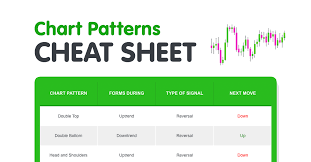 chart patterns cheat sheet babypips com