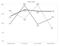 A Quick Tip To Improve Line Chart Labels In Tableau Interworks