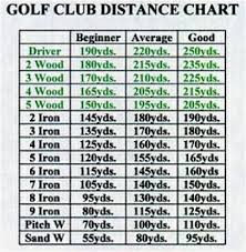 Golf Club Driving Distance Chart Helpful Chart How