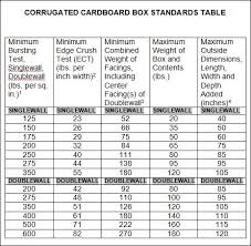Corrugated Ect Chart Board Related Keywords Suggestions