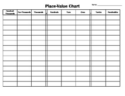 Place Value Chart Hundred Thousands To Hundredths Black And White