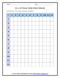 Printable Fill In The Blank Multiplication Tables Click To