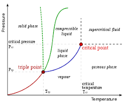 Phase Transition Wikipedia