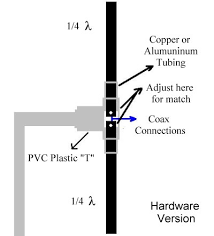 dipole antenna