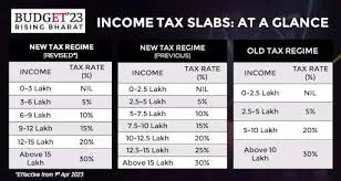 new income tax slab rates for fy 2023