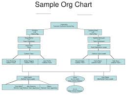 Ppt Sample Org Chart Powerpoint Presentation Free