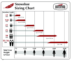 Size Guide Redfeather Snowshoes