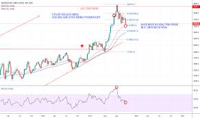 Xgd Index Charts And Quotes Tradingview