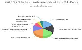 equestrian insurance market is rapidly