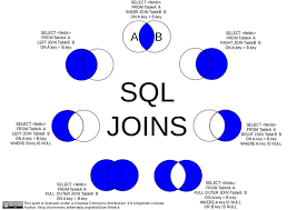 You Probably Dont Use Sql Intersect Or Except Often Enough