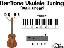 The baritone uke is tuned to the same notes as the top four strings of the guitar, as shown in the third bar. What Are The Notes On A Ukulele Tuning Fretboard Notes On Staff Etc Coolukulele Com