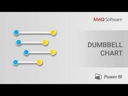 Dumbbell Chart By Maq Software Power Bi Visual
